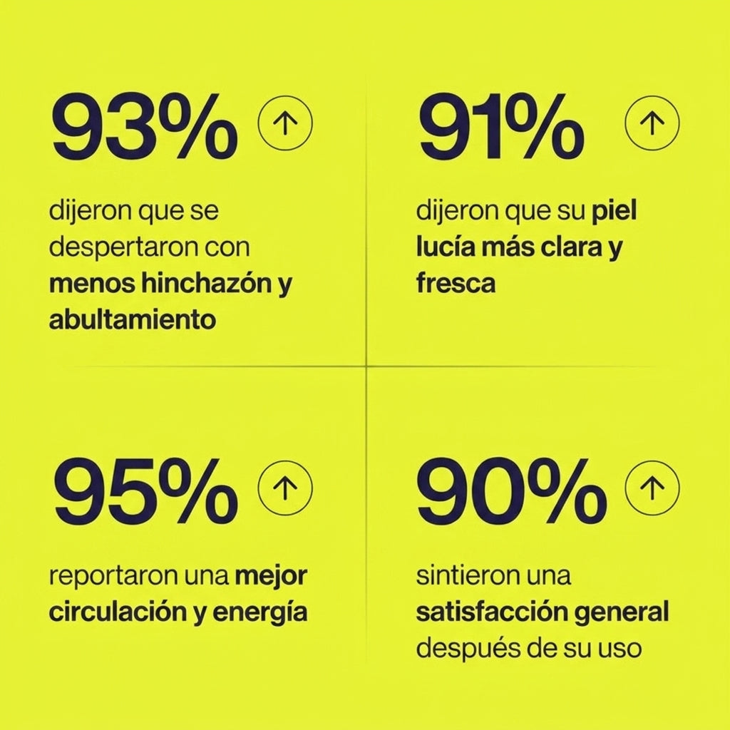 Lorea™ | Una Dosis Para La Digestión