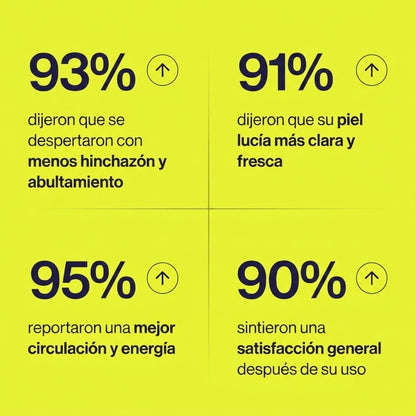 Lorea™ | Una Dosis Para La Digestión
